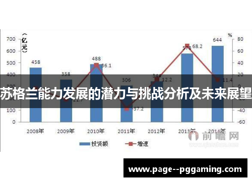 苏格兰能力发展的潜力与挑战分析及未来展望