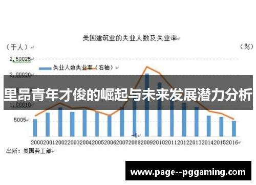 里昂青年才俊的崛起与未来发展潜力分析 里昂青年才俊的崛起与未来发展潜力分析
