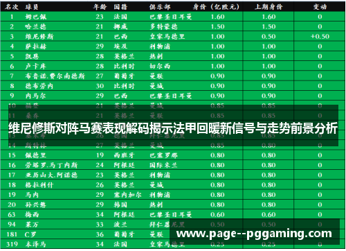 维尼修斯对阵马赛表现解码揭示法甲回暖新信号与走势前景分析
