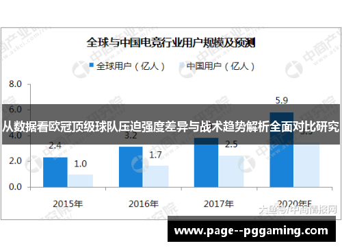 从数据看欧冠顶级球队压迫强度差异与战术趋势解析全面对比研究 从数据看欧冠顶级球队压迫强度差异与战术趋势解析全面对比研究