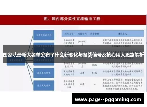 国家队最新大名单公布了什么新变化与备战信号及核心用人思路解析 国家队最新大名单公布了什么新变化与备战信号及核心用人思路解析