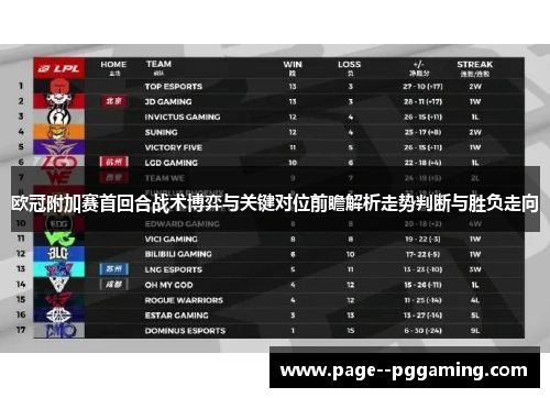 欧冠附加赛首回合战术博弈与关键对位前瞻解析走势判断与胜负走向 欧冠附加赛首回合战术博弈与关键对位前瞻解析走势判断与胜负走向