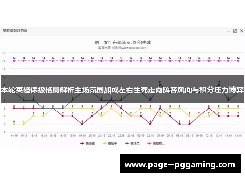 本轮英超保级格局解析主场氛围加成左右生死走向阵容风向与积分压力博弈