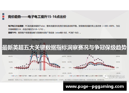 最新英超五大关键数据指标洞察赛况与争冠保级趋势 最新英超五大关键数据指标洞察赛况与争冠保级趋势