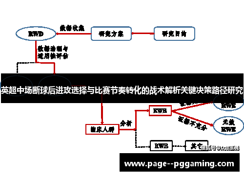 英超中场断球后进攻选择与比赛节奏转化的战术解析关键决策路径研究